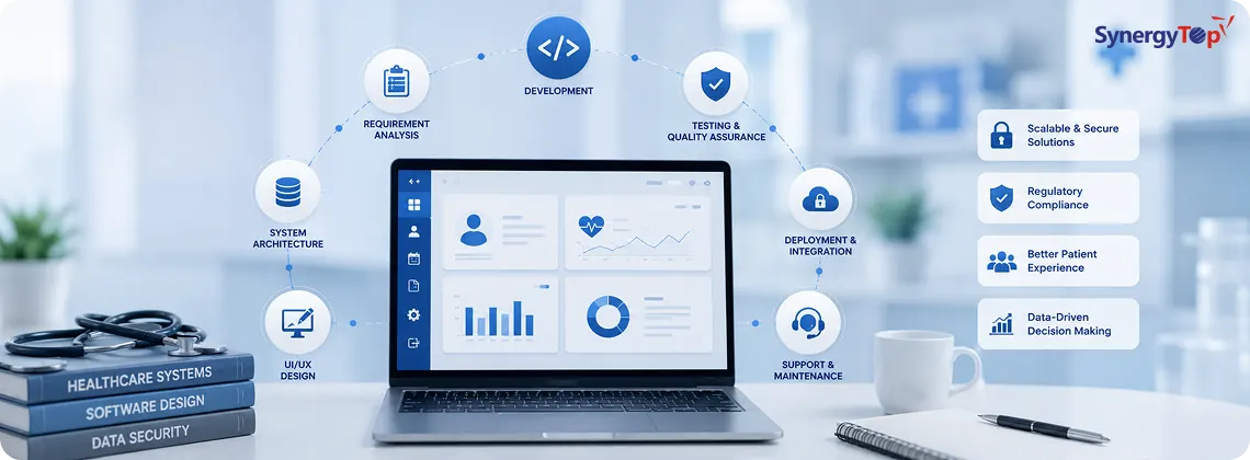 A Complete Guide to Custom Healthcare Software Development in 2025