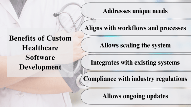 A Complete Guide to Custom Healthcare Software Development in 2025
