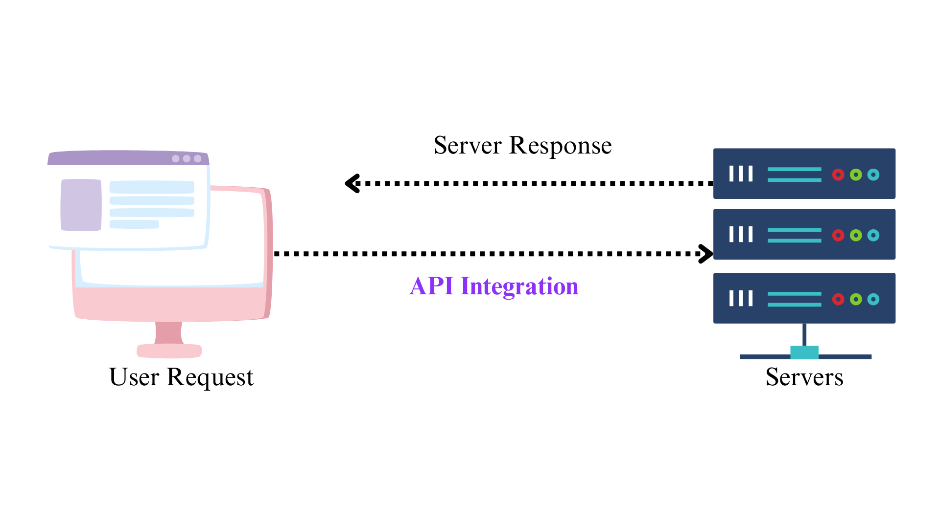 server-response