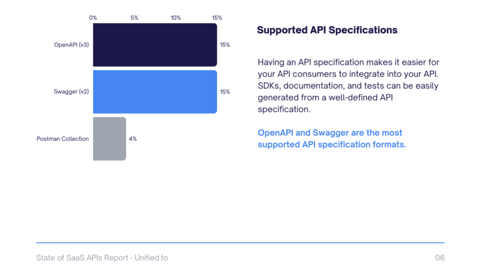 Common API Development Challenges and Solutions