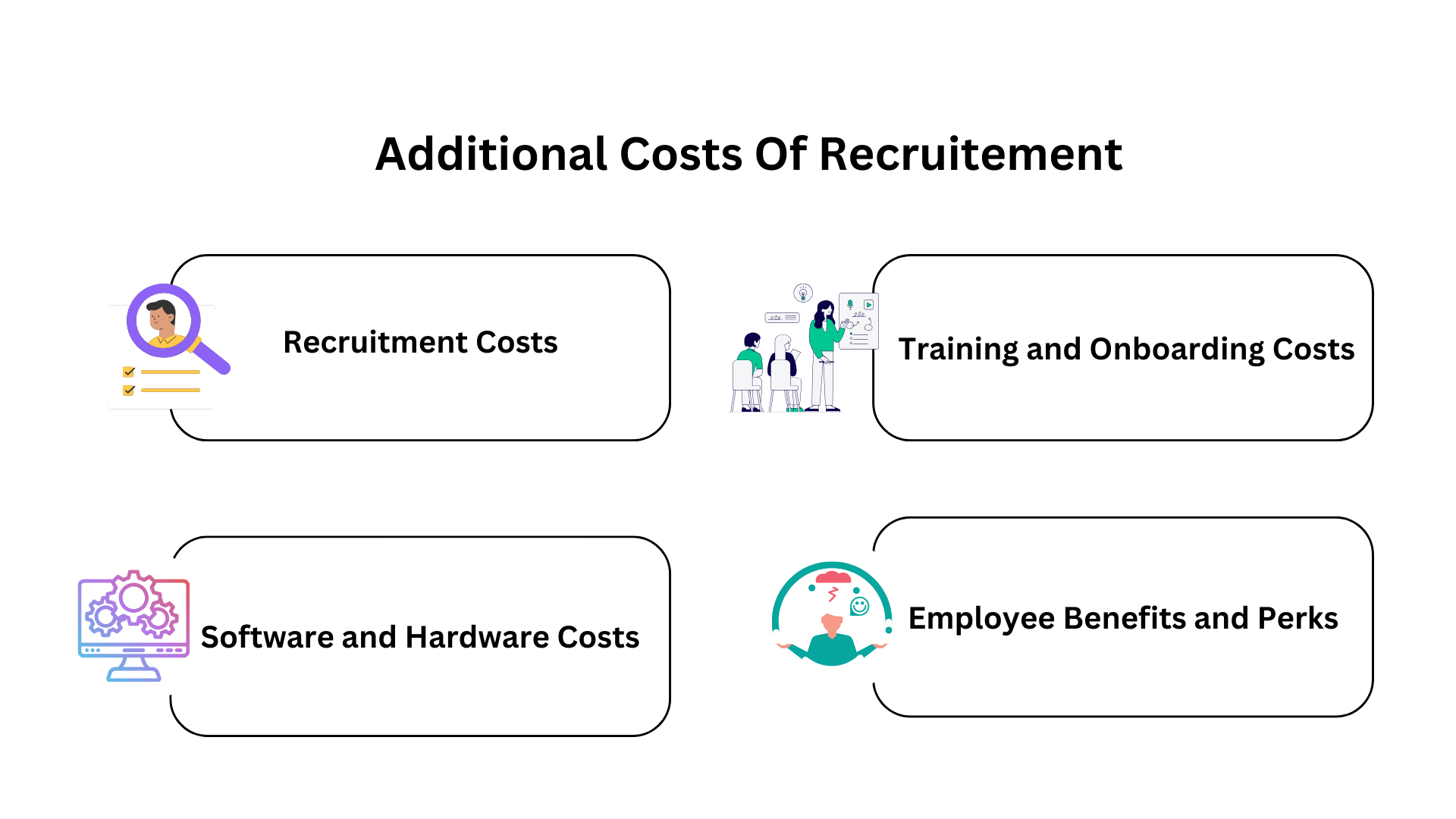 Additional costs of hiring Indian software developers