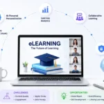 Future Trends in eLearning: Challenges and Opportunities for 2025