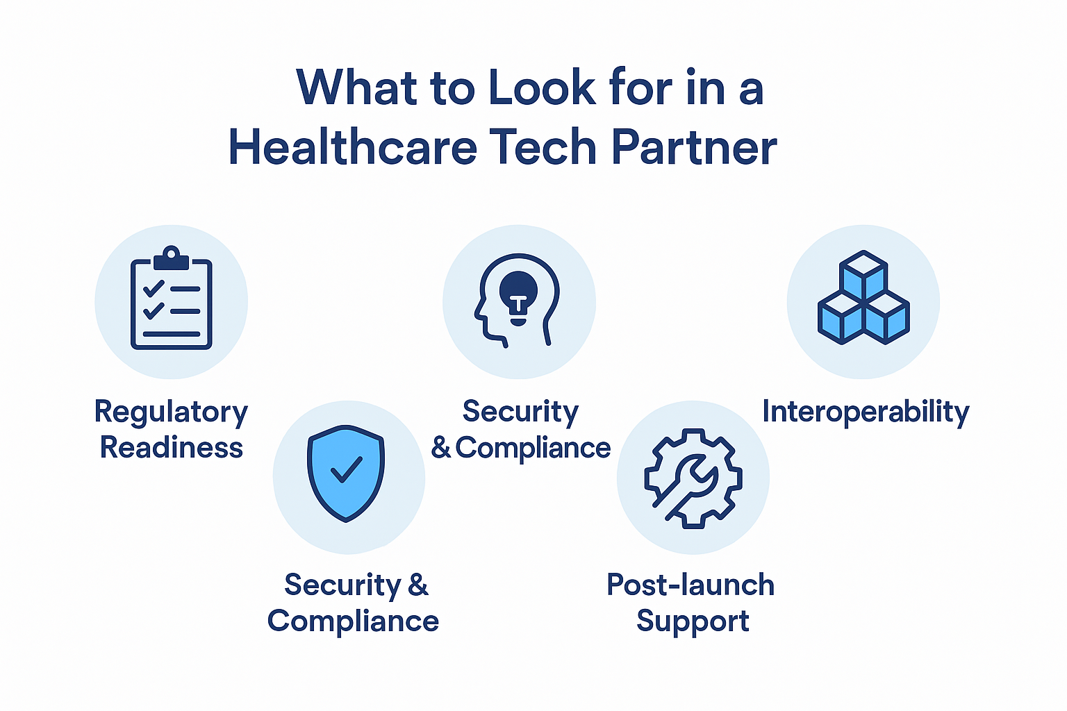 Healthcare Tech Partner Healthcare Tech Partner