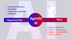 oppurtunities of agentic artificial intelliegence