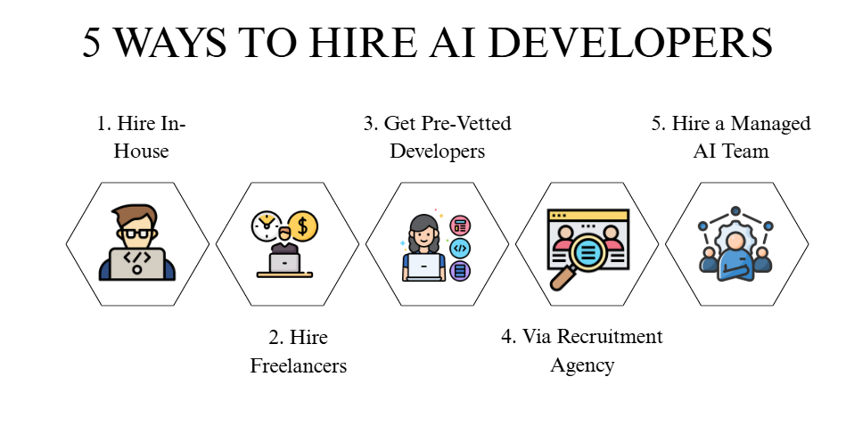 5 Ways to Hire an AI Developer 5 Ways to Hire an AI Developer