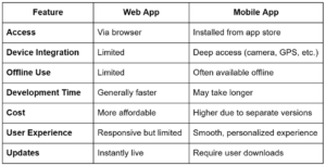 web app vs mobile app
