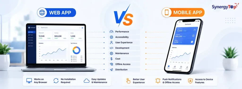 Web App vs Mobile App : Complete Comparison