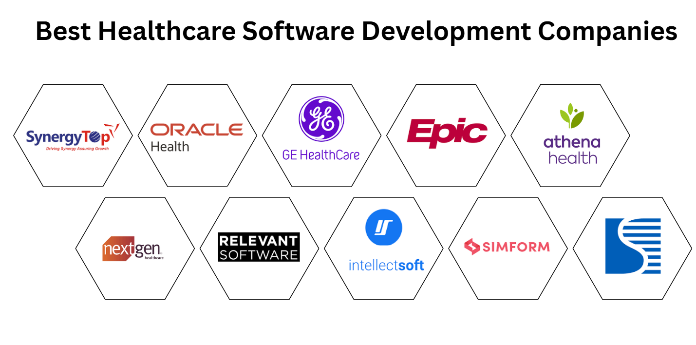 Best Healthcare Software Development Companies Best Healthcare Software Development Companies