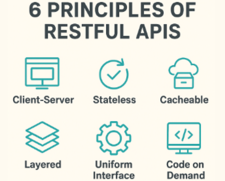 principle of restfuls api