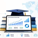 EdTech Funding News and Market Trends in 2026