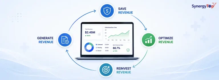 What Is Revenue Cycle Management Software and Why Does It Matter?