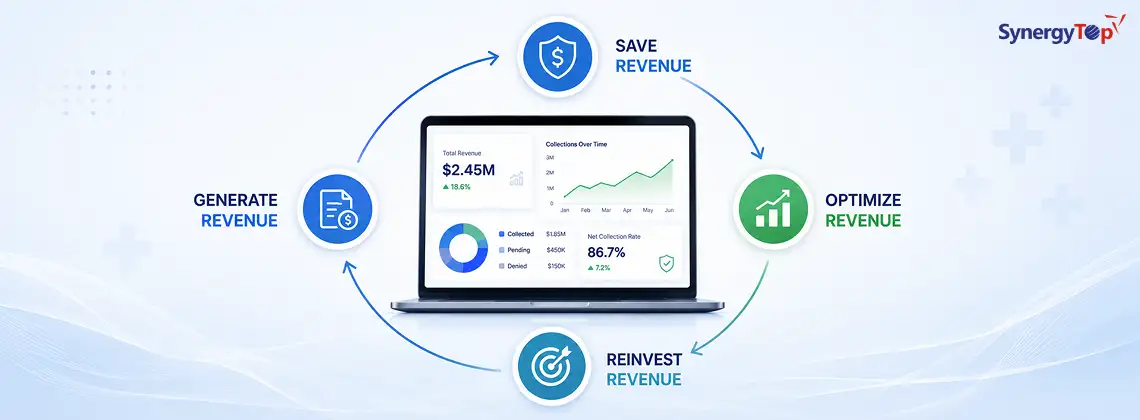 What Is Revenue Cycle Management Software and Why Does It Matter?
