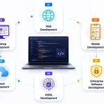 Types of Software Development: Explained