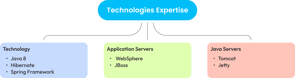 java our-service