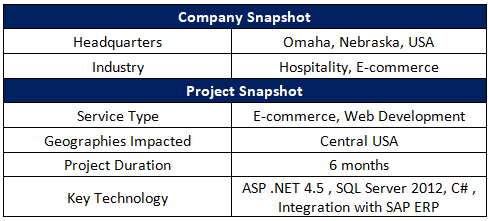 Hockenbergs Case Study