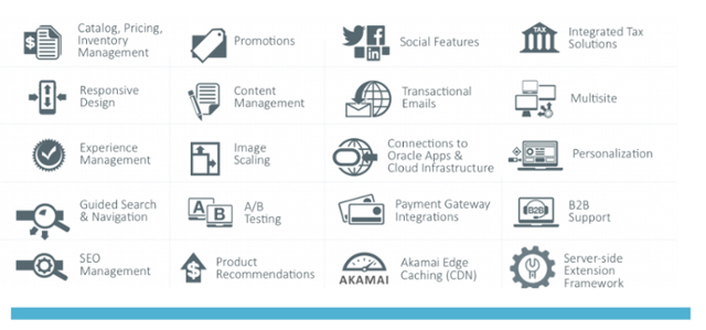 Oracle Commerce Cloud storefront supports 35 languages and 60 global currencies