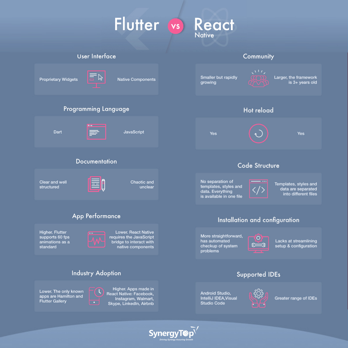 Flutter vs React