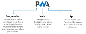 progressive web application