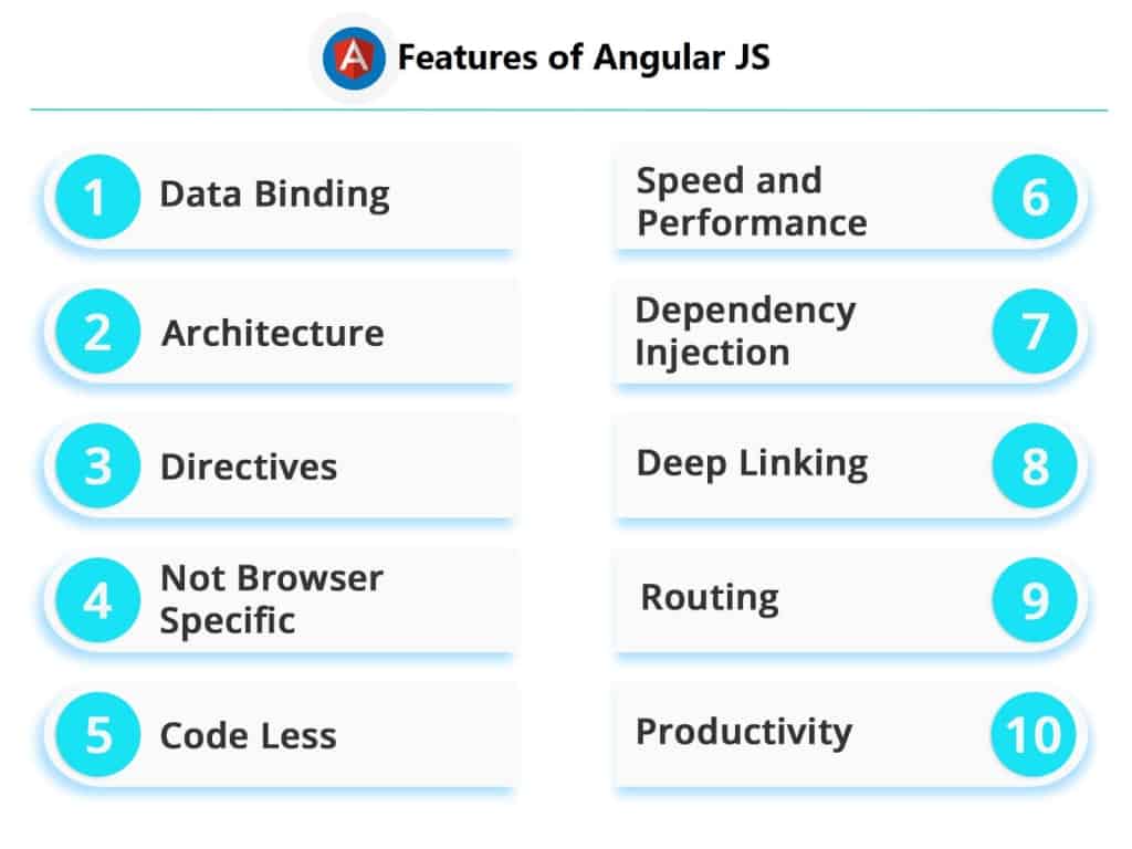 angular-1