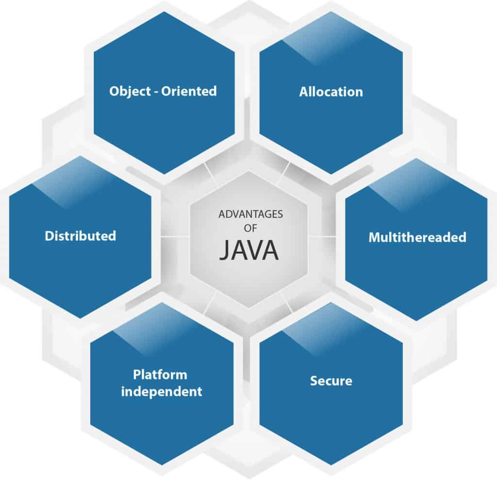 java2-1