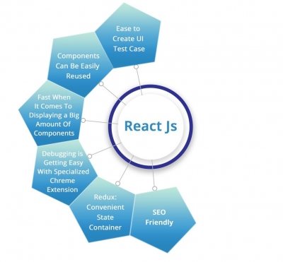 advantages of react js