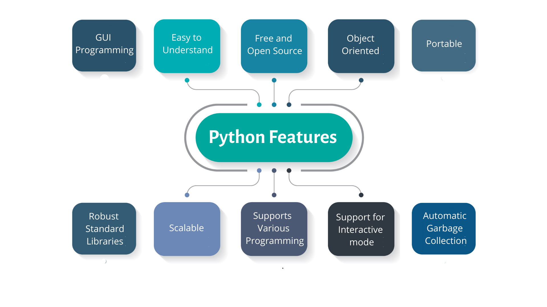 python features