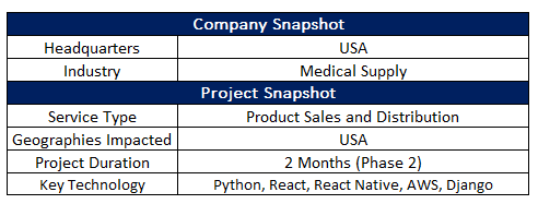 SynergyTop Digitalization Empowers US-based Medical Supplier To Boost Productivity & Sales 