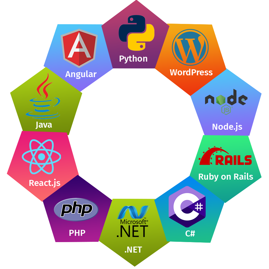 Technologies of web and app development