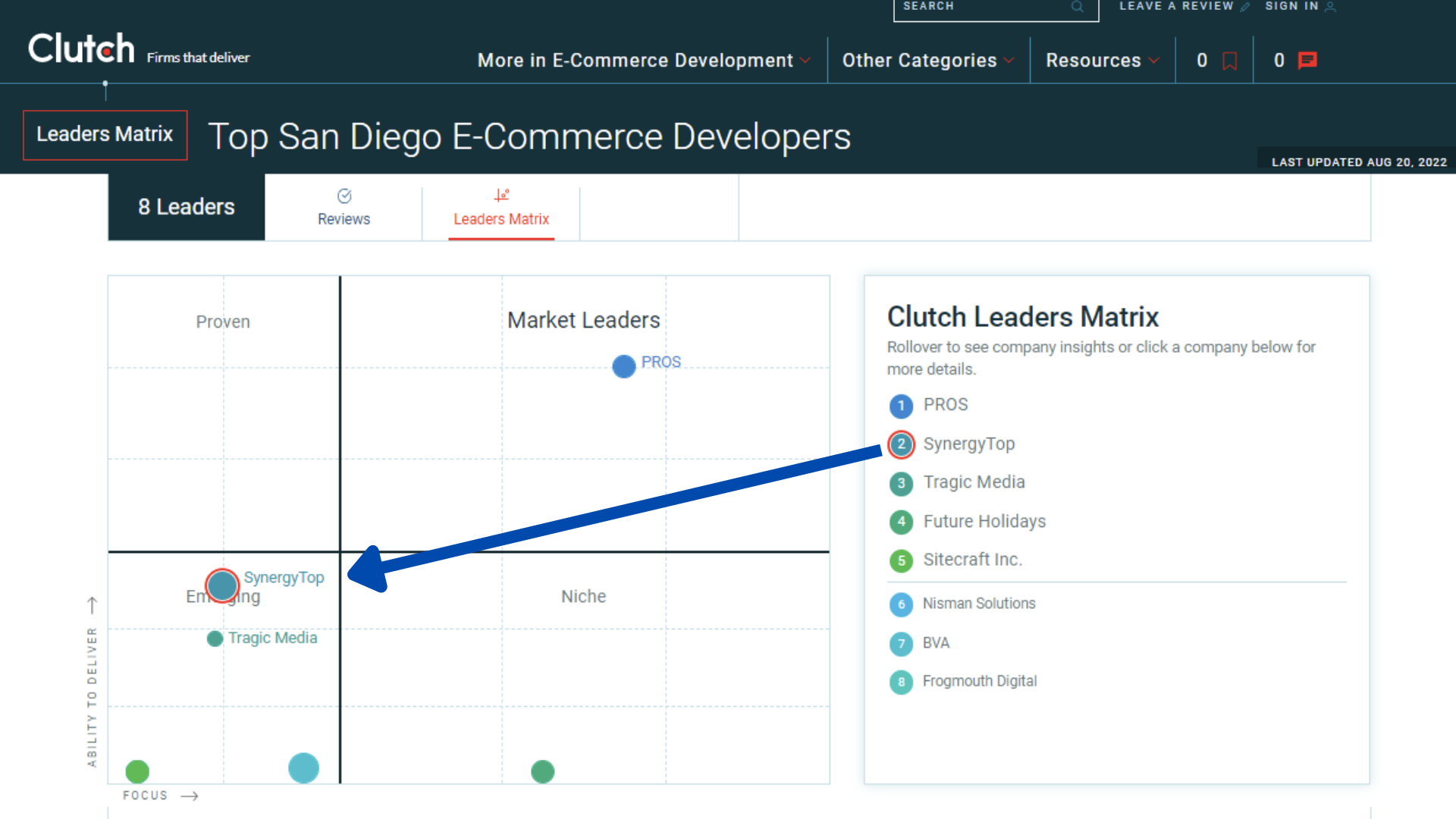 San Diego emerging eCommerce developers