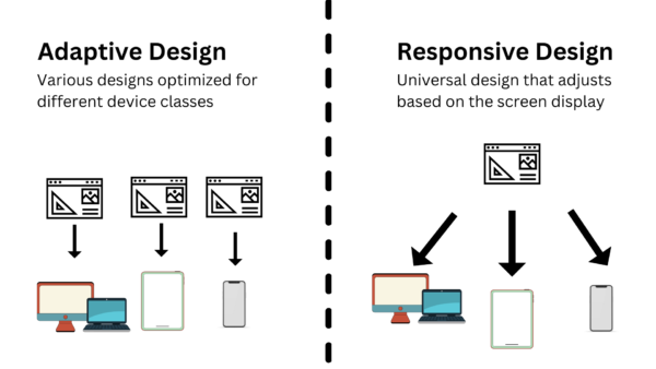 Adaptive vs Responsive web design